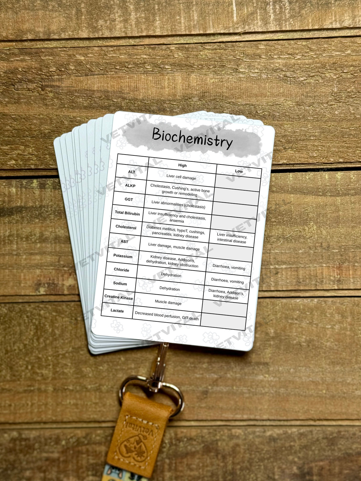 Biochemistry Veterinary Reference Card